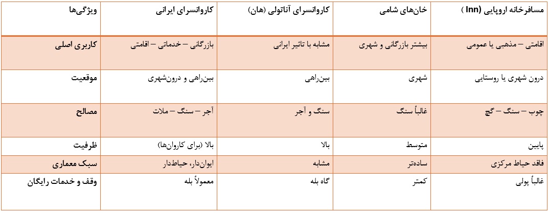 جدول مقایسه کاروانسراها
