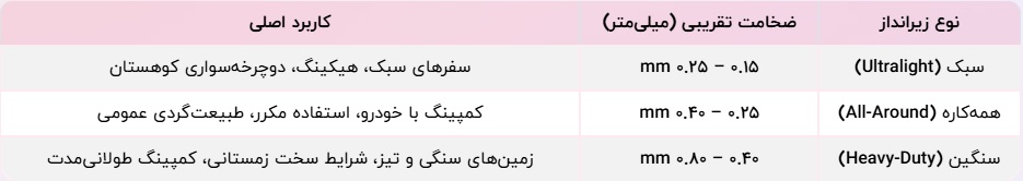 جدول مقایسه ضخامت زیر انداز چادر ضد آب