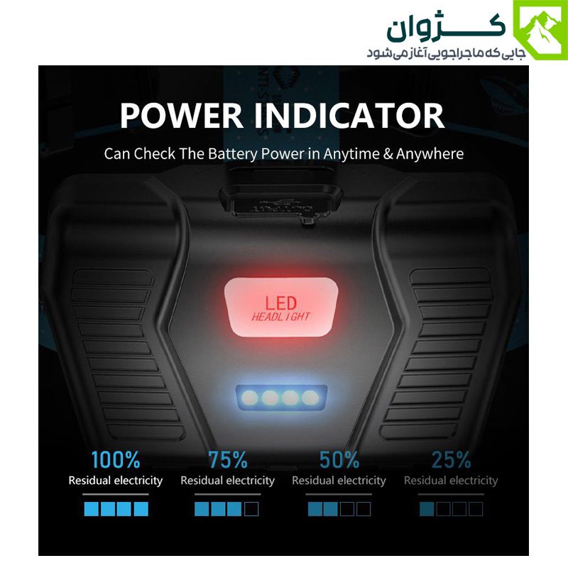 تصویر گرافیکی از نمایشگر چراغ با حالت‌های مختلف شارژ