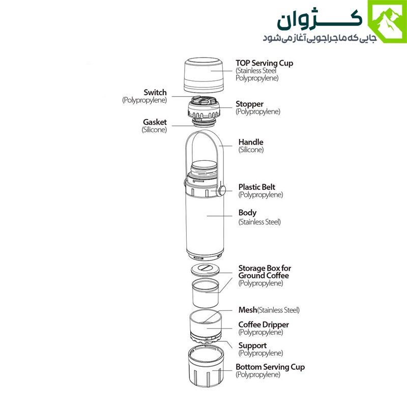 تصویر شماتیک فلاسک سانتکو با اجزای توضیح‌دار