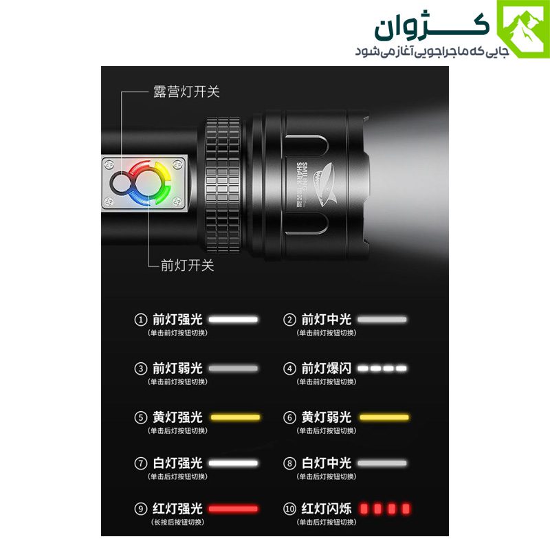 نمای نزدیک از قسمت بالای چراغ قوه SMILING SHARK مدل SD-5509 با نمایش لنز تلسکوپی و نمایشگر شارژ