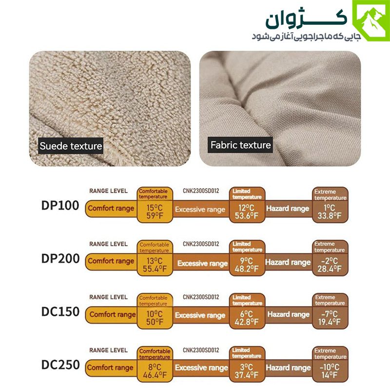 کیسه خواب نیچرهایک DP200 با الیاف طبیعی و طراحی تنفس‌پذیر، مناسب برای استراحت شبانه در سفرهای فضای باز