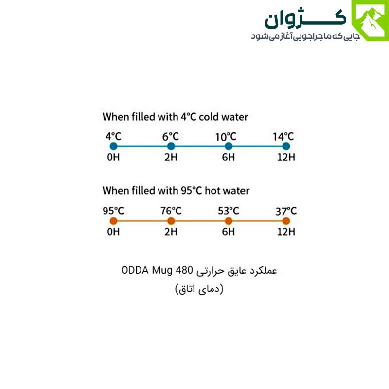 جدول دما ماگ سانتکو مدل ODDA حجم 480 میلی لیتر