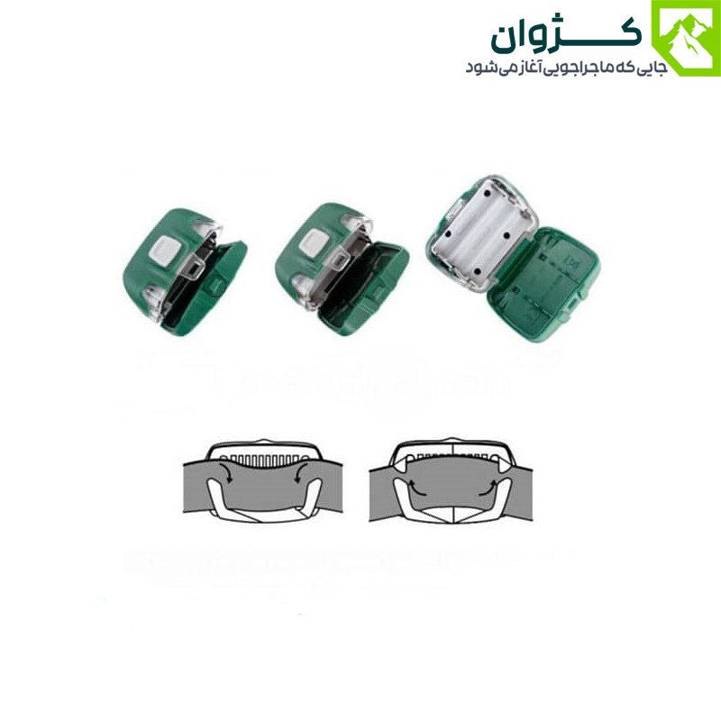 تصویر محصول هدلامپ گلاری L50-PRO با قابلیت تنظیم شدت نور و زاویه تابش
